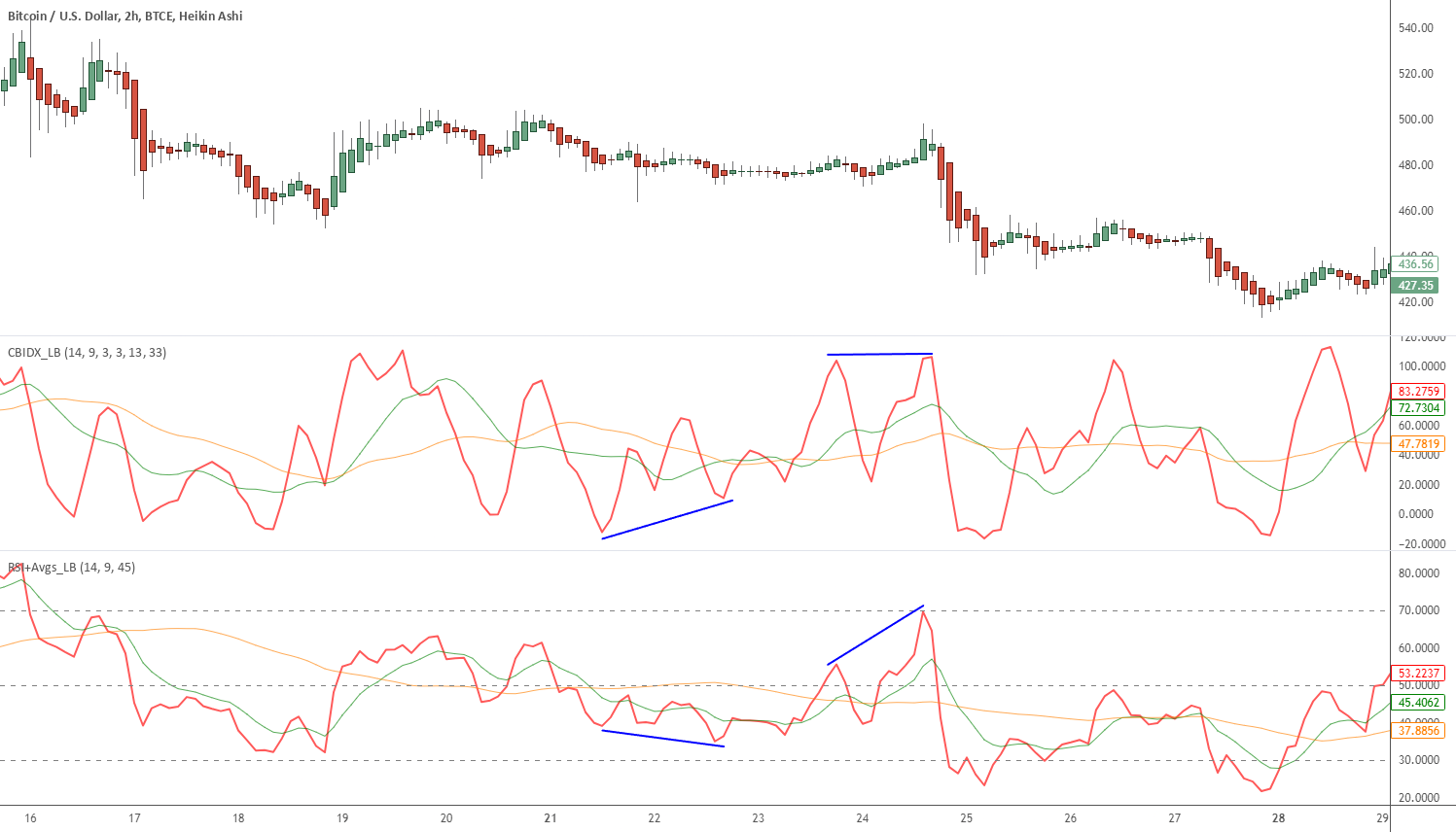 1 pip fixed spread forex