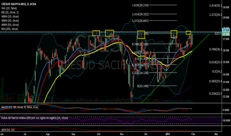 CRES: CRES y nuevo intento ...