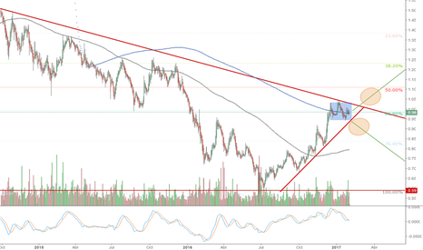 BKIA: Bankia los dos posibles escenarios
