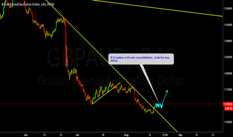 GBPAUD