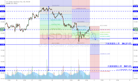 USDJPY: ドル円　昨日下げ幅の78.6戻し到達