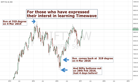 NIFTY: Timewave - how it is done - a sneak peak