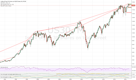 Yusaini yusof forex