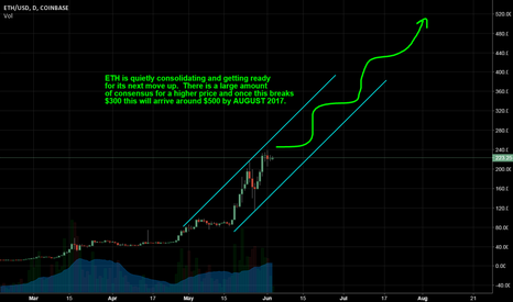 ETHUSD: ETH $500 is probably being conservative