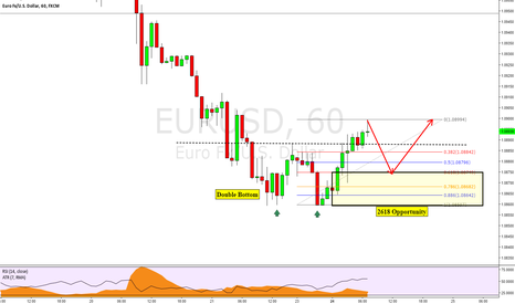 Forex 2618