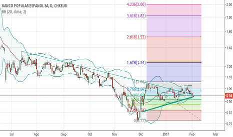 POPE: tatatachan popular