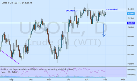 USOIL: Todo parece indicar que el Petróleo ajustará