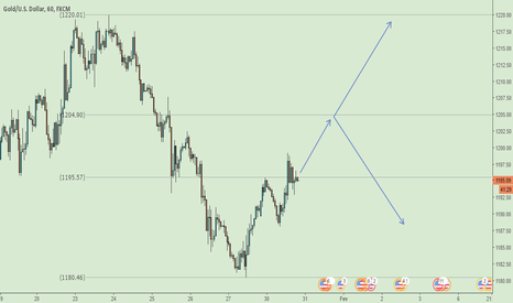XAUUSD: Ouro subindo, por ora