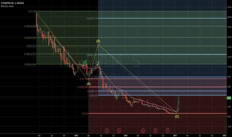 PULM: Analizando basura yankee para mi amigo Ale