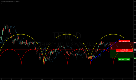 TIT: TELECOM ITALIA SHORT