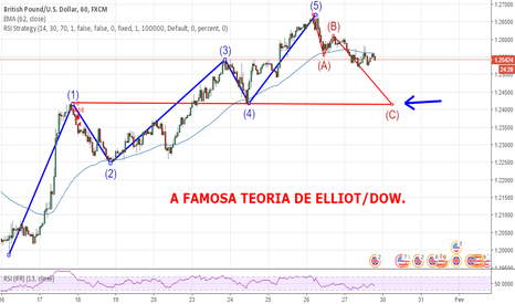 GBPUSD: GBP/USA 60 MINUTOS.
