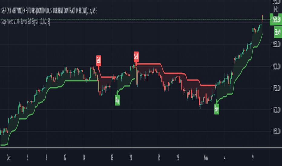 NIFTY: Supertrend V1.0 - Buy or Sell Signal