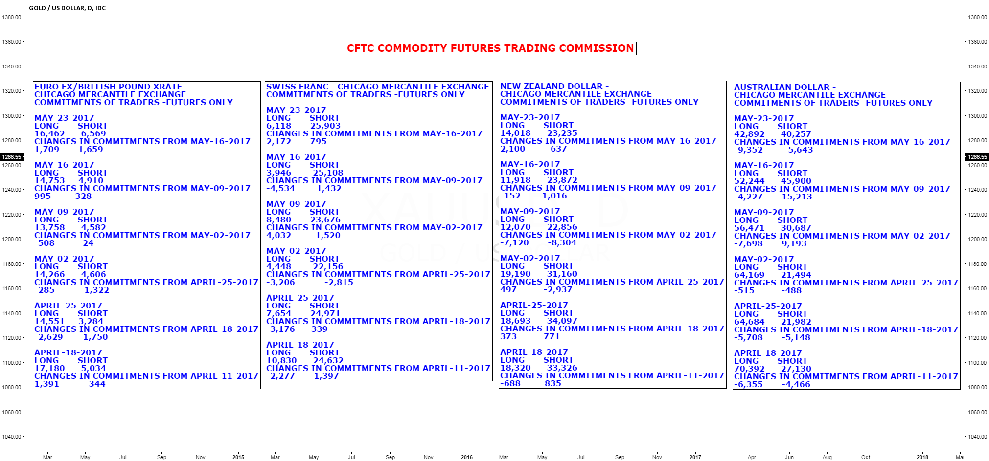Cftc approved forex brokers