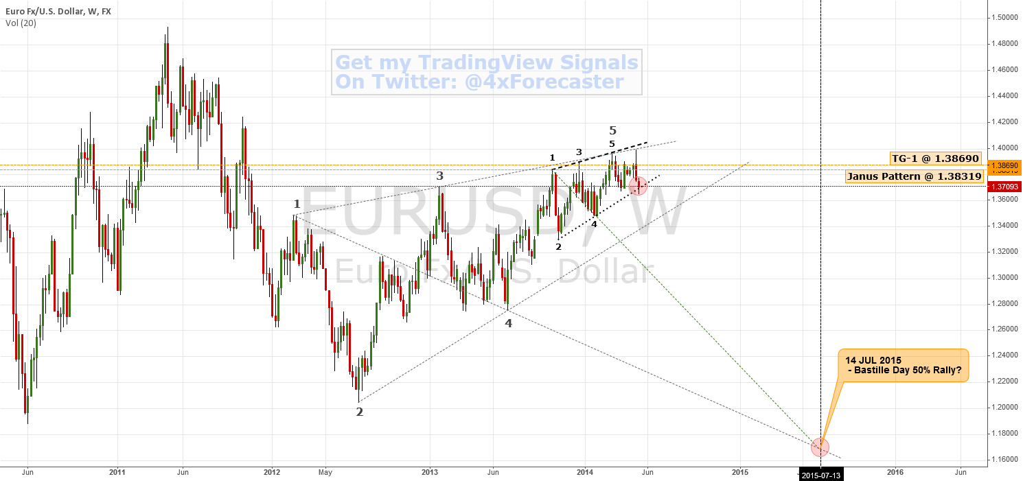 Forex pro france