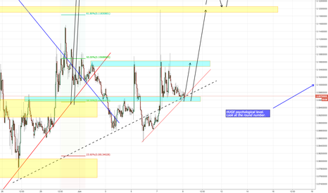 ZECBTC: Much waited for UPDATE. ZEC potential!