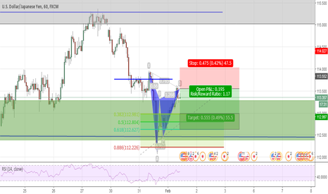 USDJPY: Bearish Gartley 