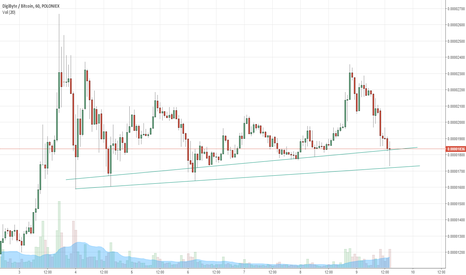 DGBBTC: DGBBTC Reversal Hammer