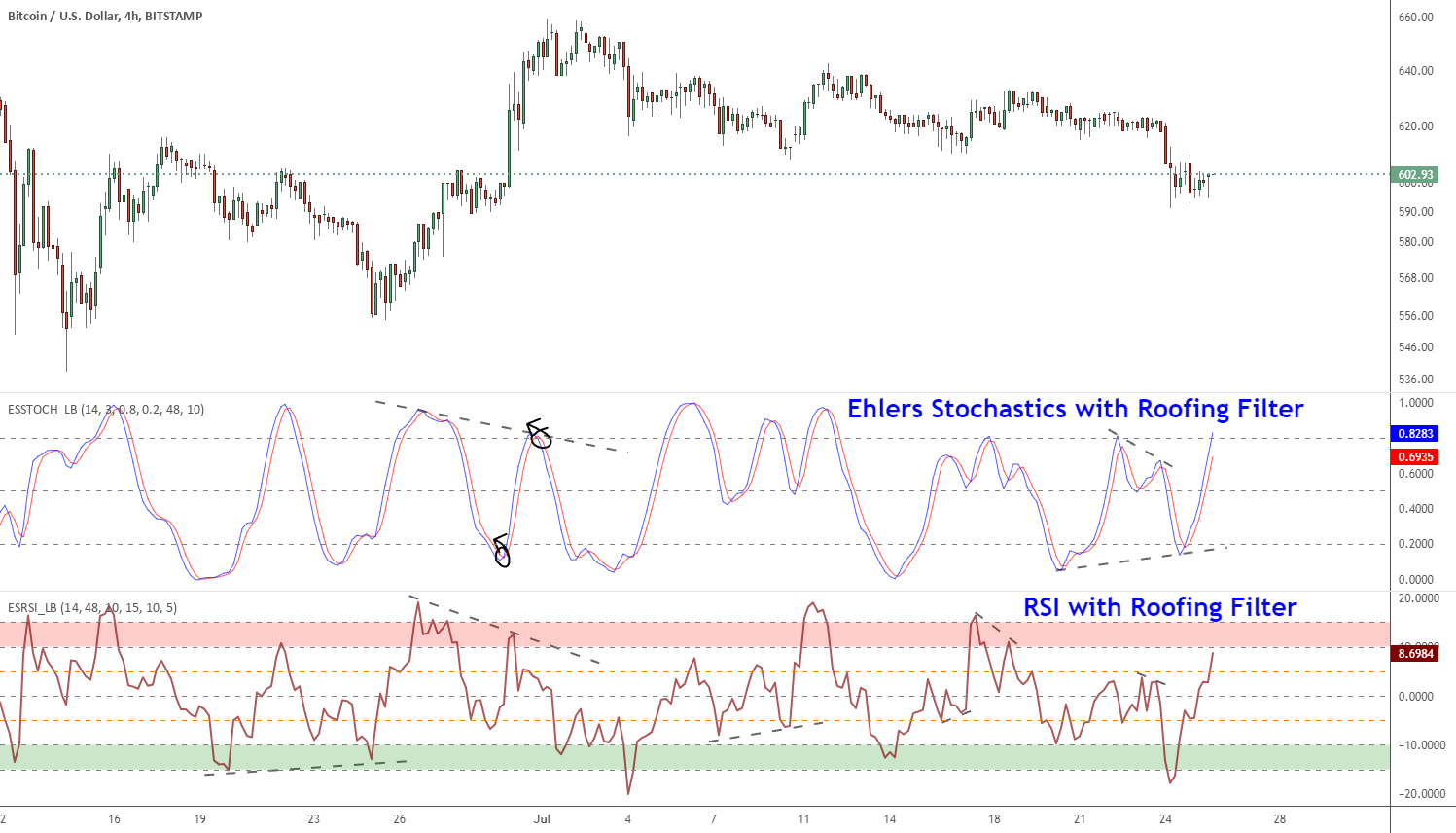 Forex shipping san diego