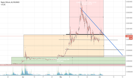 XRPBTC:     RE: @forexvnn    Ripple Bubble 2017