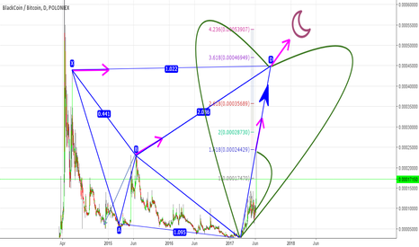 BLKBTC: BLK - Moon of love 