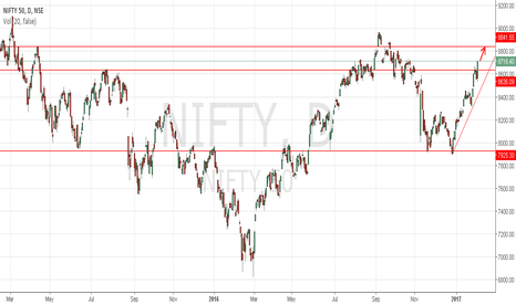 NIFTY: NIFTY heading towards 8840