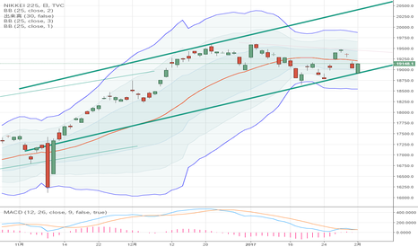 NI225: T-line　角度が変わった