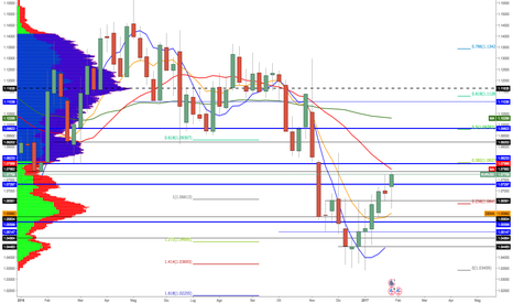 EURUSD: ANNUIT COEPTIS EURO - DOLLARO