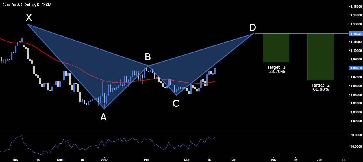 Iib forex