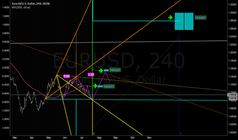 Eurusd forex live rate