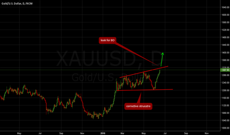 XAUUSD