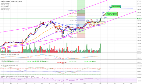 CEPU: CEPU ondas de elliot NUEVO canal alcista-rompió techo rectangulo