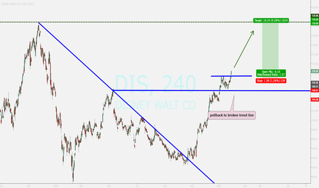 DIS: disney wailt...update...buy