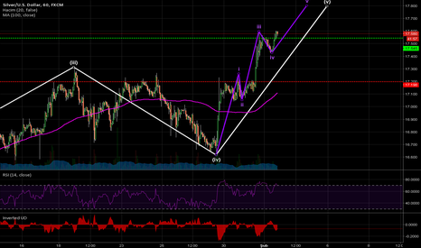 XAGUSD: Gümüş Elliott 5 Dalga Analizi