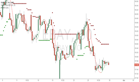 Binary options indicator settings