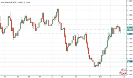 AUDUSD: audusd short??