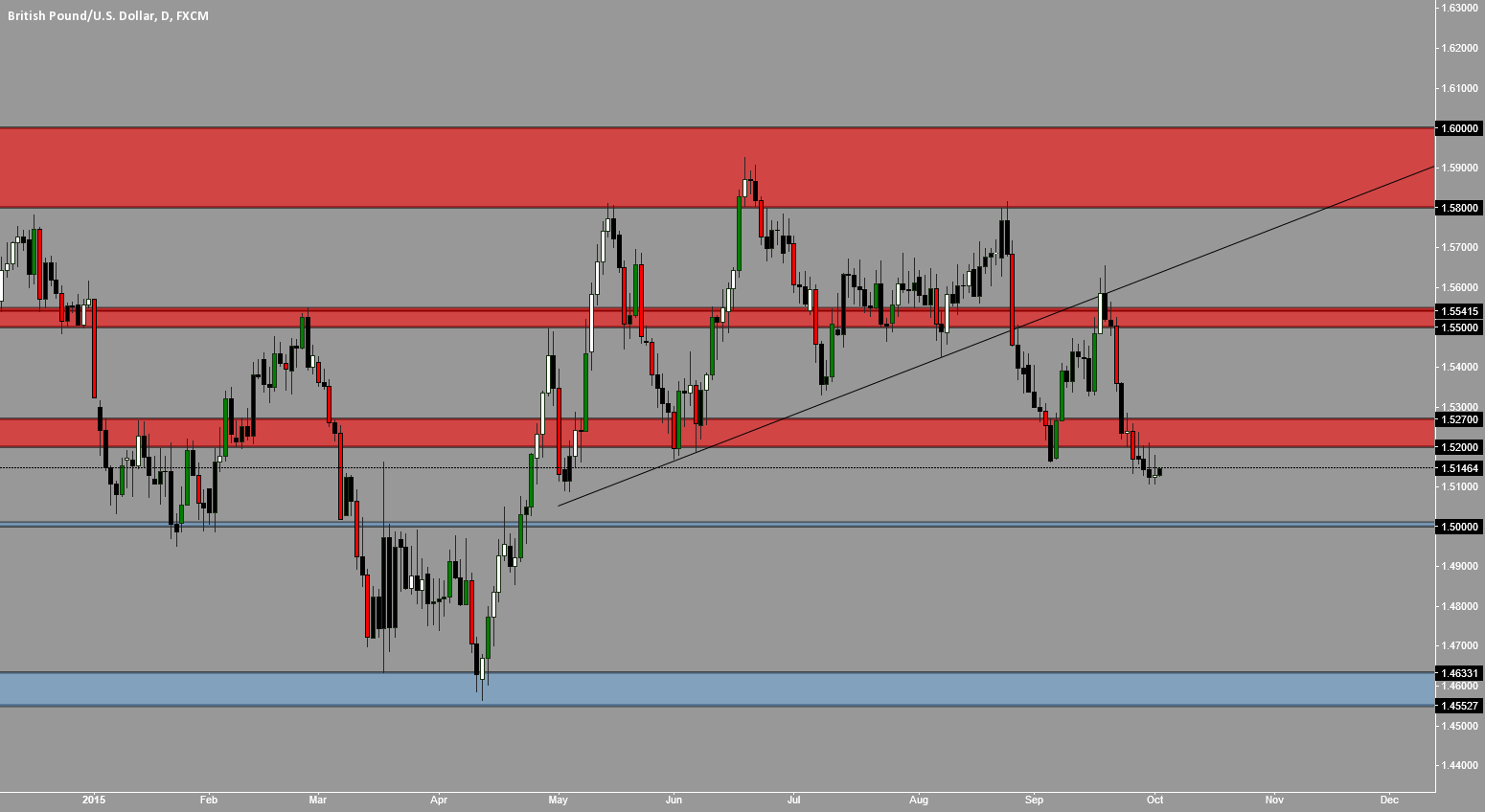 Forex trading profit potential