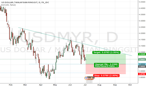 Live forex rates malaysia