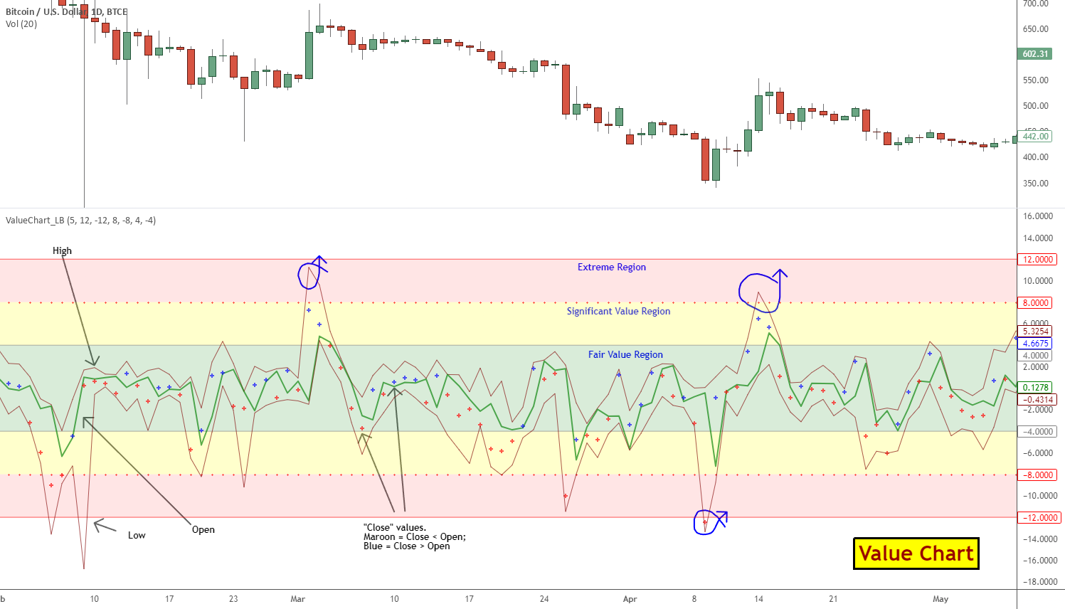 List of trading indicators