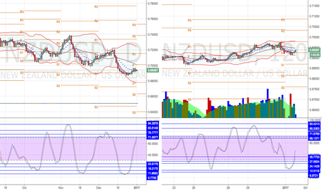 Forex zigzag pointer