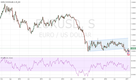 EURUSD: EURUSD Bear