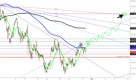 USDJPY: USDJPS + GOLD
