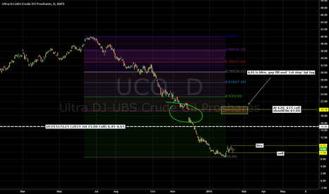 Uco stock options