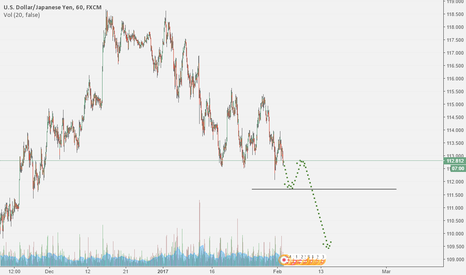 USDJPY: UJ (short)  new idea confirmed