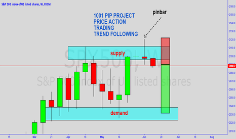 Forex live data feed free