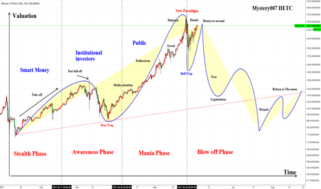 BTCUSDT: [BTCUSD][BTCUSDT]  Bitcoin Valuation 