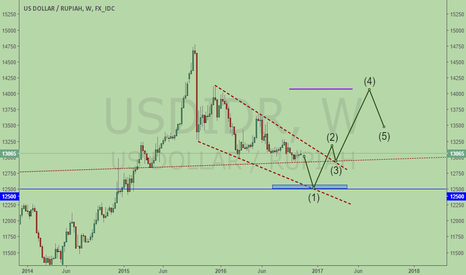 Forex rp usd