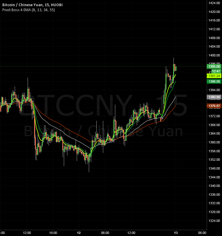 Donchian 5 & 20 trading system