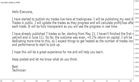 EURUSD: Journey to 60 Trades