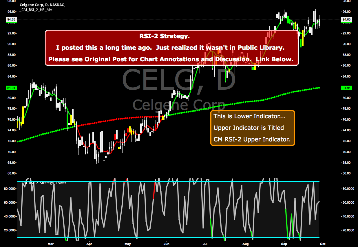 Trading forex without indicators