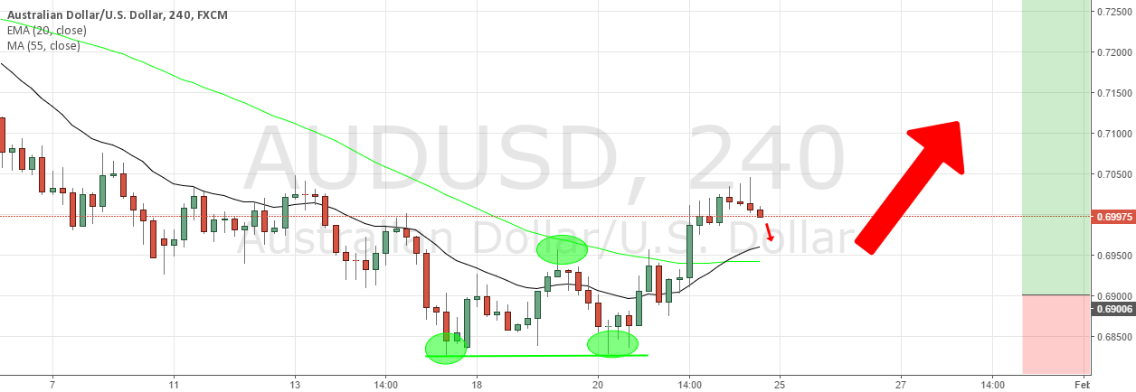 Transaksi forex swap adalah